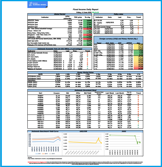 Update Market Bank Sumsel Babel